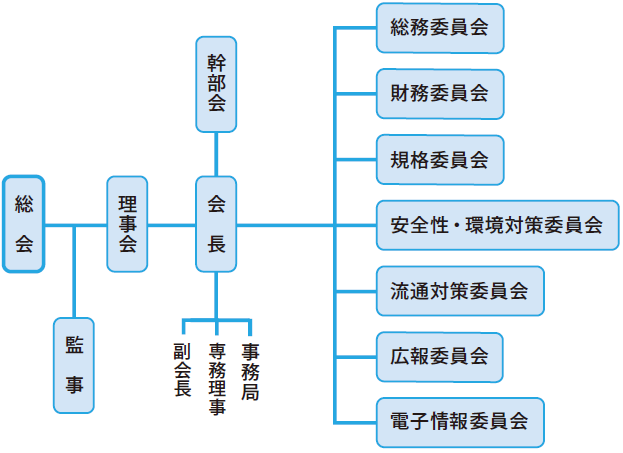 組織図